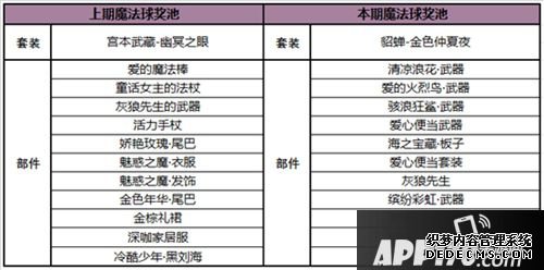 王者榮耀貂蟬星元套裝上線 邪術球更新通告