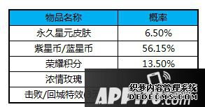 王者榮耀貂蟬星元套裝上線 邪術球更新通告