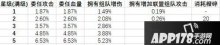 亂世王者新戰(zhàn)爭(zhēng)大廳委任武將曹植的深度剖析