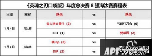 《英魂之刃口袋版》年度總決賽四強薈萃 最終決斗一觸即發(fā)