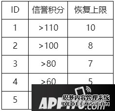 最強(qiáng)NBA新版本爆料 SS球星免費(fèi)拿新海報酷炫來襲