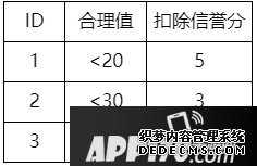 最強(qiáng)NBA新版本爆料 SS球星免費(fèi)拿新海報酷炫來襲