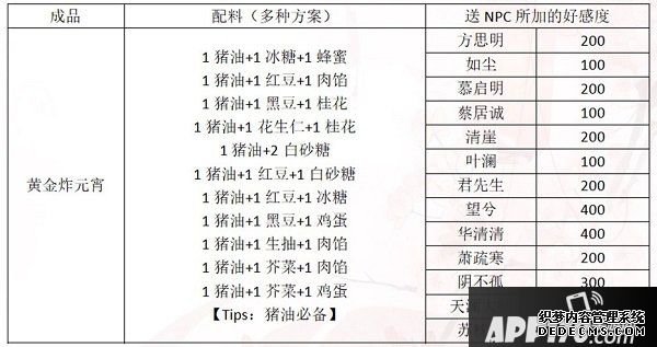 一夢(mèng)江湖元宵配方是什么？2020元宵建造贈(zèng)禮攻略