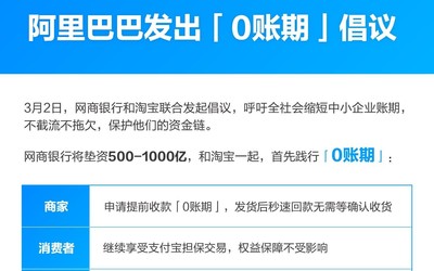 阿里發(fā)起“0賬期”倡議 網(wǎng)商銀行墊資500億保護資金鏈