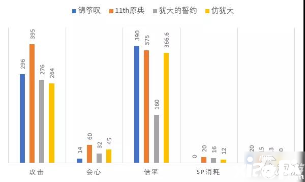 《崩壞3》兵器錦箏嘆怎么樣 錦箏嘆技術(shù)強度評測