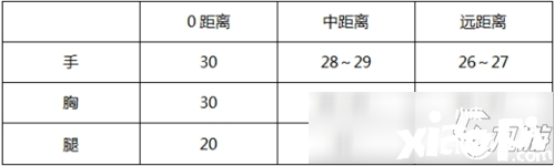 CF手游大神評測驚天雷神-初心怎么樣 源驚天雷神-初心評測