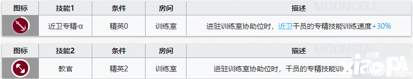 嫡方舟鞭刃基建技術怎么樣 鞭刃基建技術強度評測