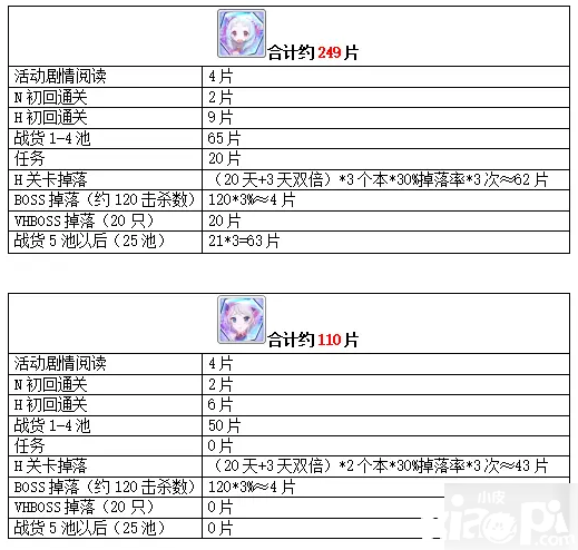 《公主連結(jié)》萬圣節(jié)勾當(dāng)嘉獎有哪些 2020萬圣節(jié)勾當(dāng)嘉獎