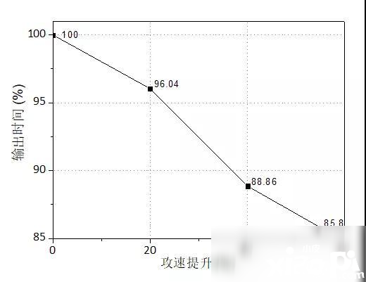 《崩壞3》4.2版本月魂怎么樣 月魂強(qiáng)度評(píng)測(cè)