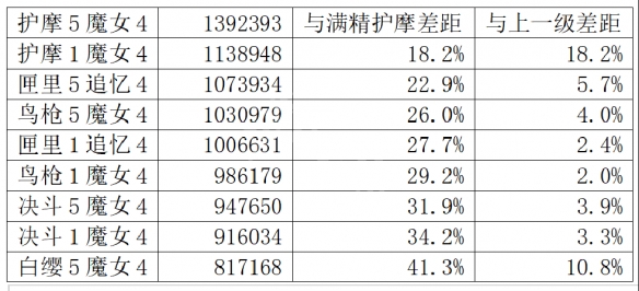 游俠網(wǎng)3