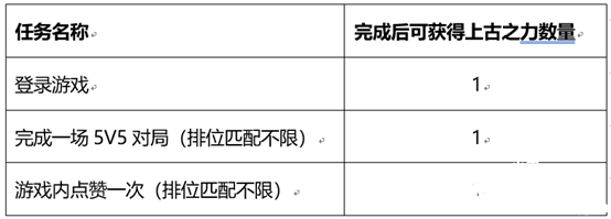 《王者榮耀》和金蟬一起套圈圈勾當(dāng)先容