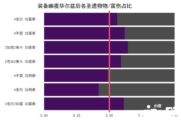 《原神》幽夜華爾茲強(qiáng)度一覽