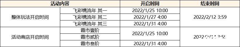 《原神》「飛彩鐫流年」勾當(dāng)：自選邀約璃月港4星腳色