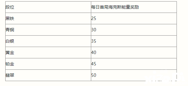 《英雄同盟手游》?？怂鼓芰空{(diào)解一覽