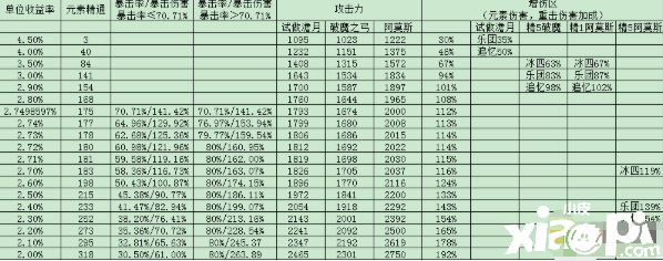 《原神》2.4甘雨圣遺物屬性一覽