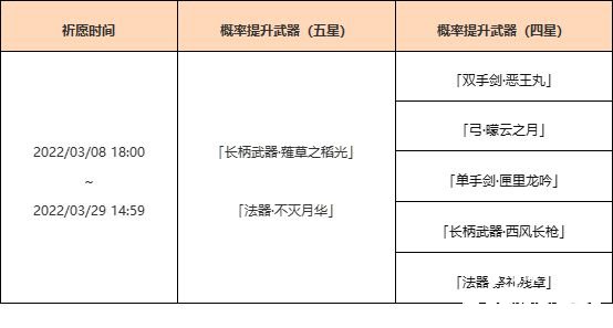 《原神》3月「神鑄賦形」祈愿勾當：「長柄兵器·薙草之稻光」