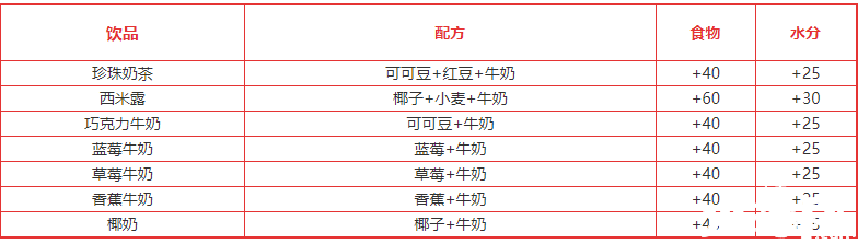 《締造與邪術(shù)》飲品類食譜配方大全2022