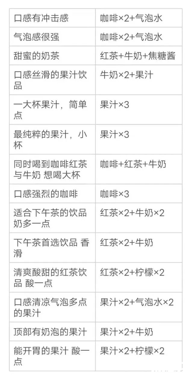 《原神》曲生酌微夢有攻擊感咖啡配方一覽