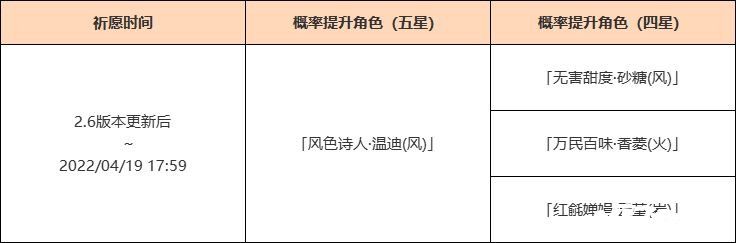 《原神》「杯裝之詩」祈愿勾當「風色詩人·溫迪(風)」概率UP！