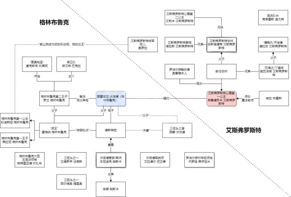 游俠網2