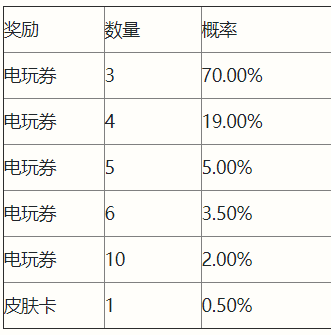 《英雄同盟手游》電玩派對歡悅扭蛋勾當一覽