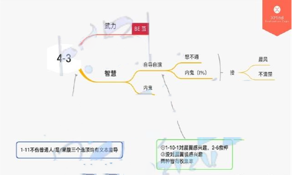 《筑夢第宅》第四章通關(guān)攻略