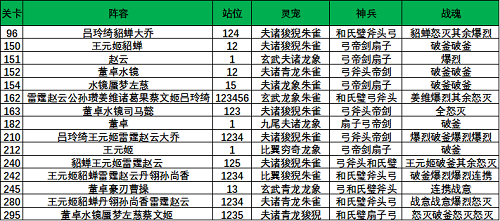 《三國志理想大陸》江山遺跡曉戰(zhàn)金鼓第一章通關(guān)攻略