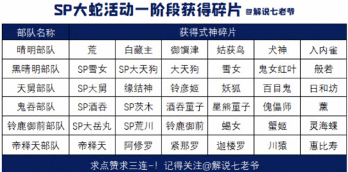 《陰陽師》SP大蛇勾當一階段碎片獲取攻略