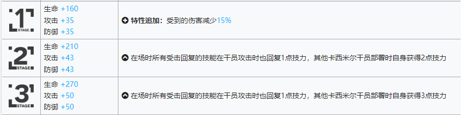 《嫡方舟》瑕光進(jìn)級模組攻略