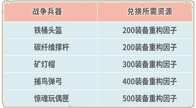 《最強蝸?！范苣陸c典勾當開啟，6月24日更新通告