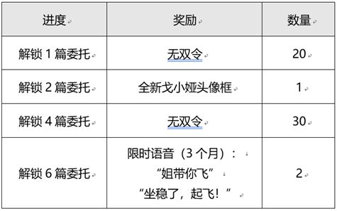 《王者榮耀》方針戈婭勾當(dāng)開(kāi)啟通告及FAQ