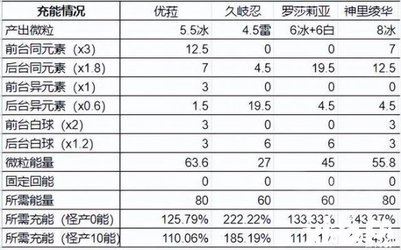 《原神》優(yōu)羅忍神怎么樣？優(yōu)羅忍神強(qiáng)度理會