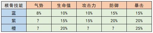 《武林閑俠》奇獸養(yǎng)成怎么玩？奇獸養(yǎng)成攻略