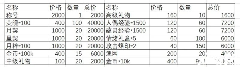 《魂靈潮汐》弛豫之末勾當(dāng)怎么玩？弛豫之末勾當(dāng)攻略