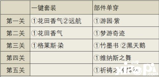 《古跡暖暖》心里音匣怎么搭配？心里音匣高分搭配攻略