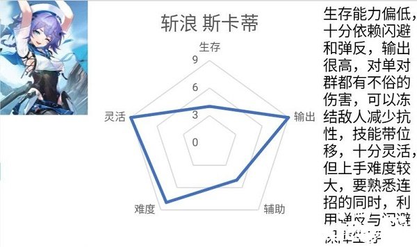 《深空之眼》斬浪斯卡蒂步隊怎么搭配?斬浪斯卡蒂陣容推薦