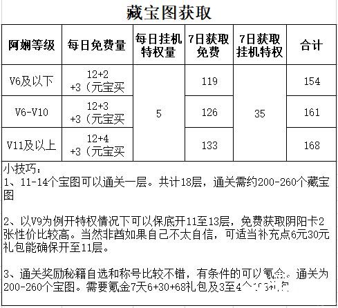 《武林閑俠》夏日清涼勾當(dāng)怎么玩？夏日清涼勾當(dāng)玩法攻略