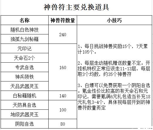 《武林閑俠》夏日清涼勾當(dāng)怎么玩？夏日清涼勾當(dāng)玩法攻略