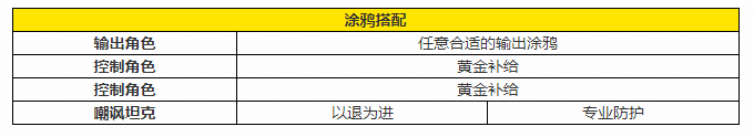 《貓之城》節(jié)制流怎么玩？節(jié)制流陣容玩法攻略