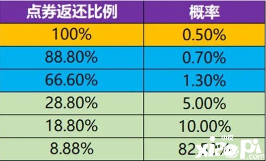 《王者榮耀》新英雄海月爆料，點(diǎn)券返利詳情發(fā)布，狄仁杰迎增強(qiáng)