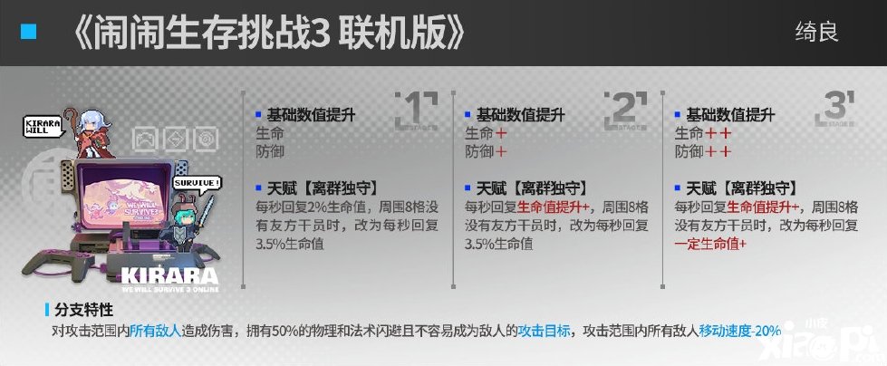 《嫡方舟》綺良模組怎么樣？綺良模組結果先容