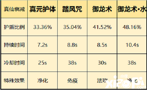 《一念逍遙》仙界神通怎么選？仙界神通選擇推薦