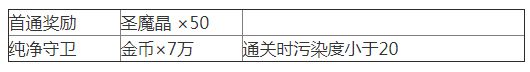 《夢幻模仿戰(zhàn)》蘇醒之城關(guān)卡1怎么打？蘇醒之城關(guān)卡1通關(guān)攻略