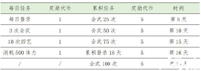 《花亦山心之月》夏日皮怎么得到？夏日皮免費(fèi)獲取攻略