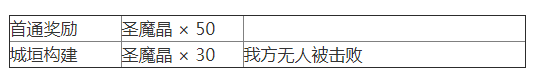 《夢幻模仿戰(zhàn)》蘇醒之城關(guān)卡3怎么過？蘇醒之城關(guān)卡3通關(guān)攻略