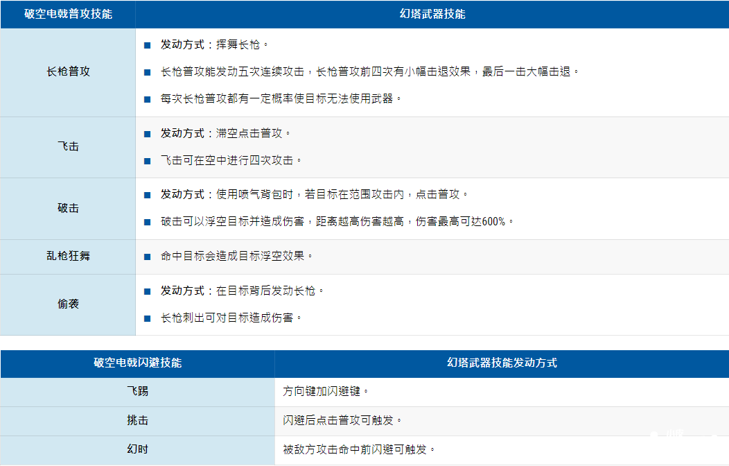 《幻塔》技術(shù)大全，幻塔擬態(tài)兵器技術(shù)具體先容指南