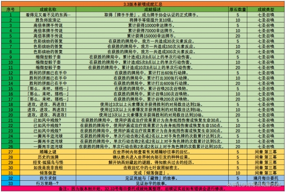 游俠網2