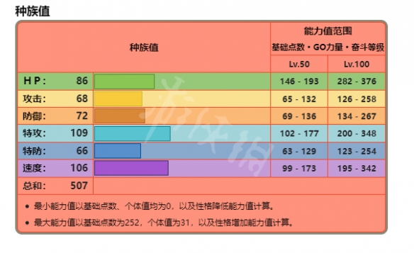 游俠網4