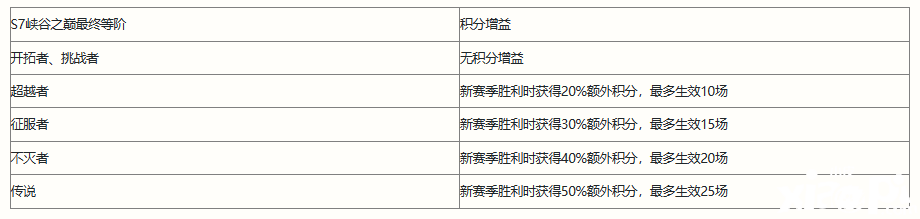 《英雄同盟手游》S8賽季擔(dān)任什么段位？S8賽季相關(guān)信息一覽