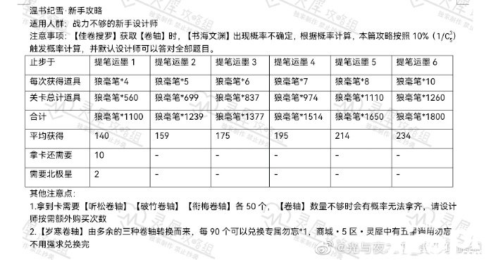 《光與夜之戀》溫書紀雪勾當怎么玩？溫書紀雪勾當玩法攻略